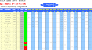 SS Championship Results online